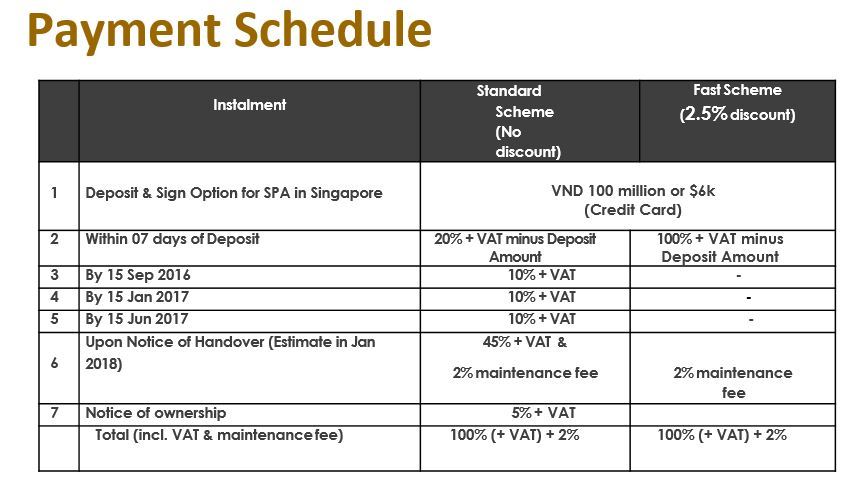 Estella Heights Payment Schedule