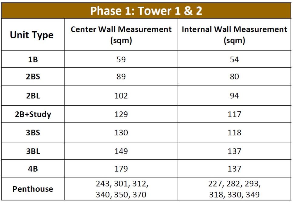 Estella Heights Unit Mix and available units