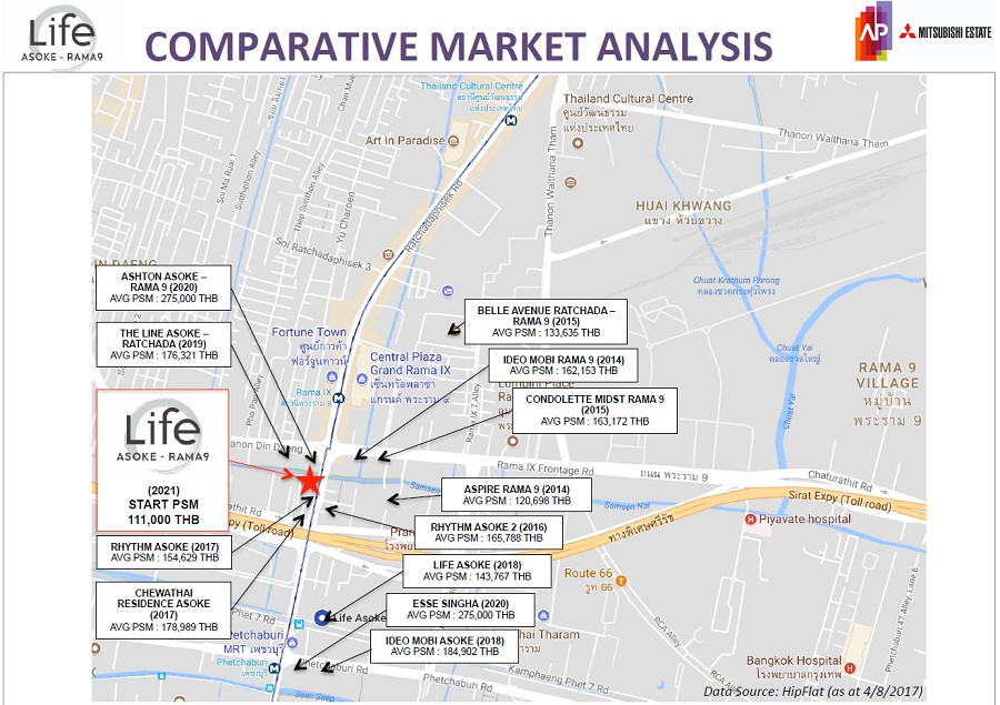 Best Price Condo in Rama 9