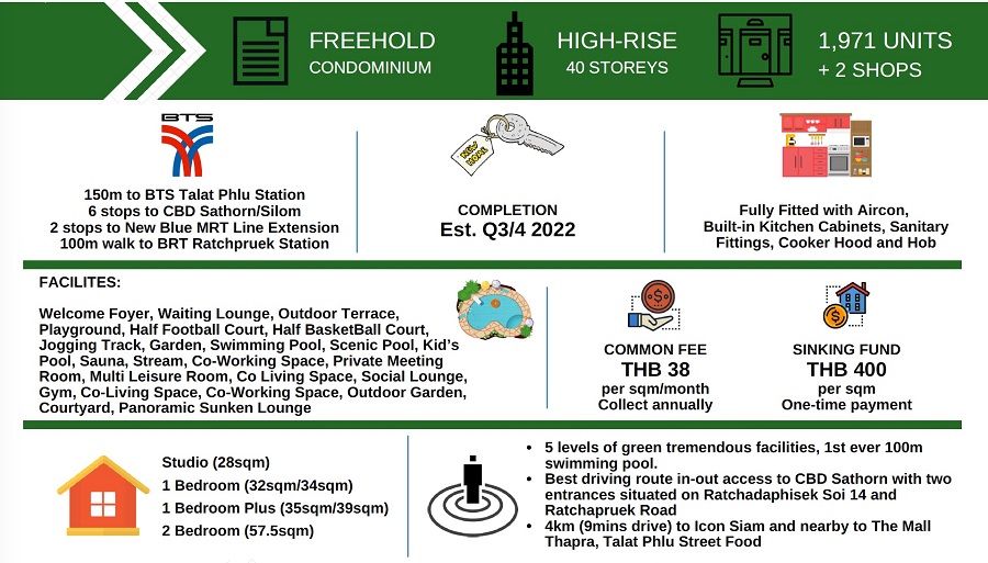 Summary of Life Sathorn Sierra Bangkok Condo