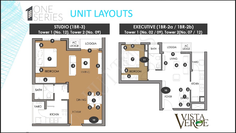 Vista Verde One Series 1 bedroom layout